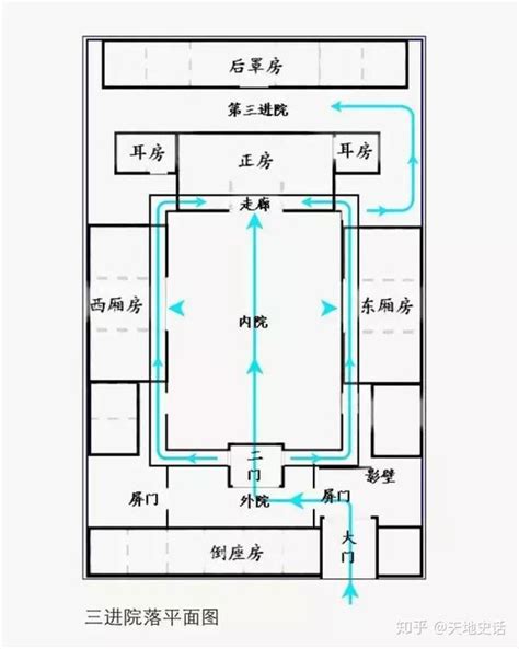 古代宅院格局|四合院包含着中国文化，一篇文章看懂四合院结构布局。